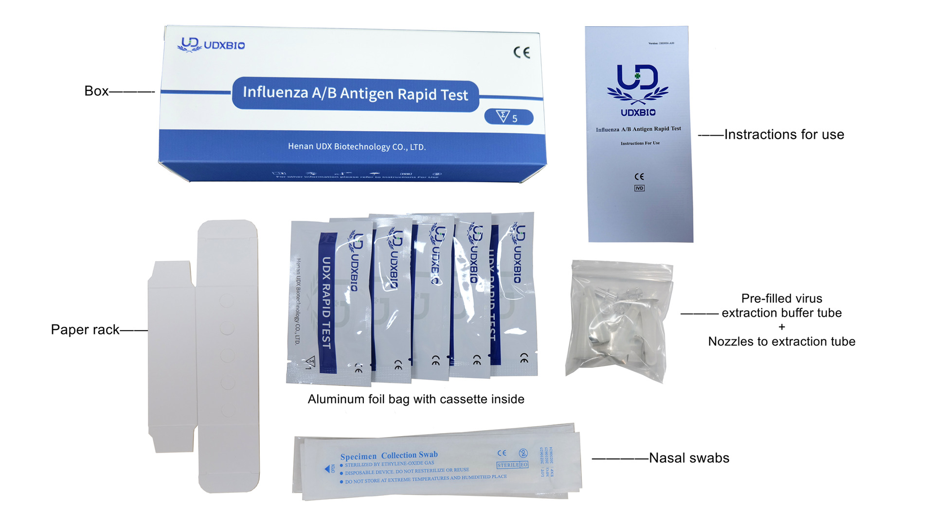 Tinjauan dan akurasi uji cepat antigen influenza A/B.